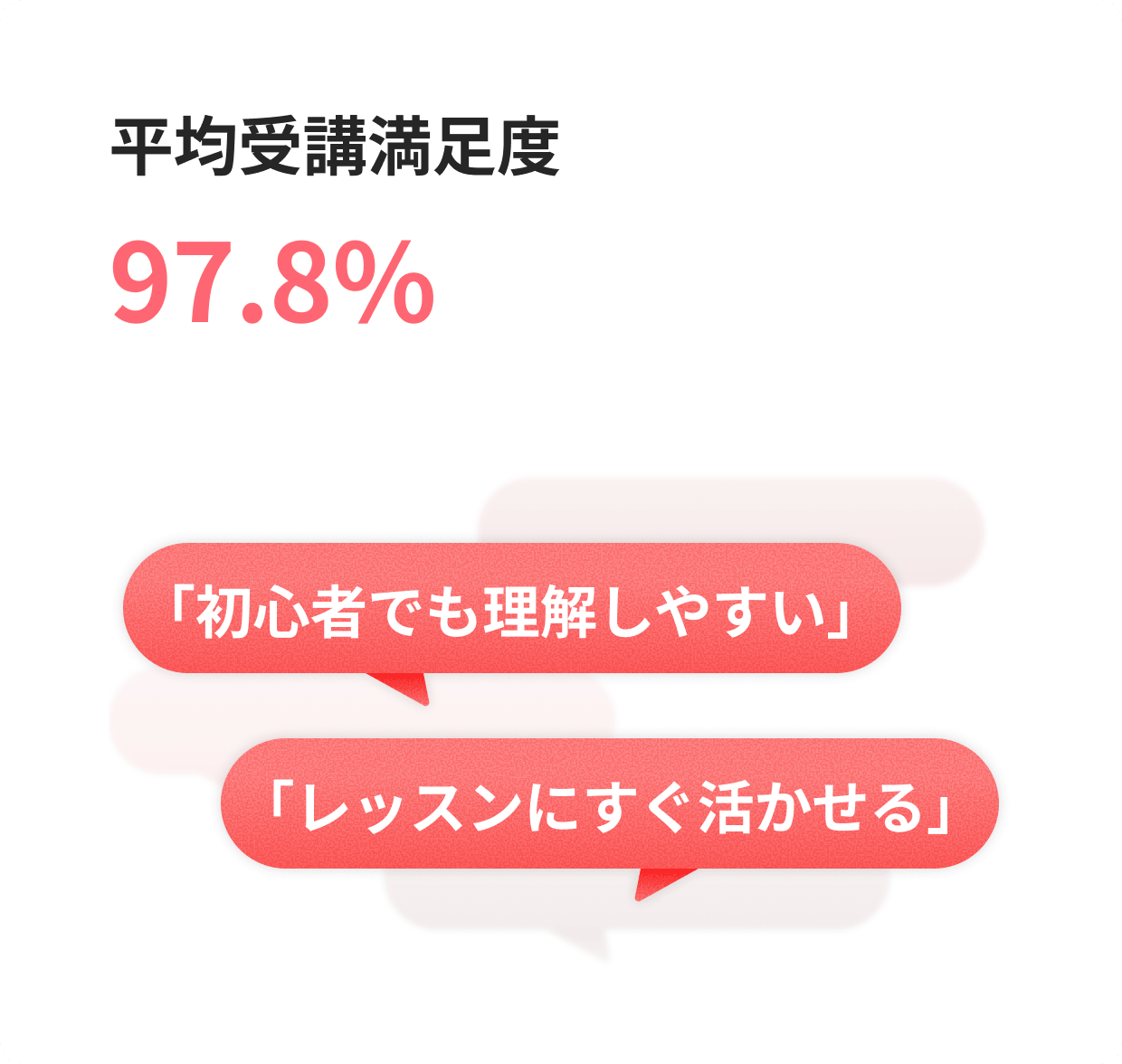 平均受講満足度 97.8%