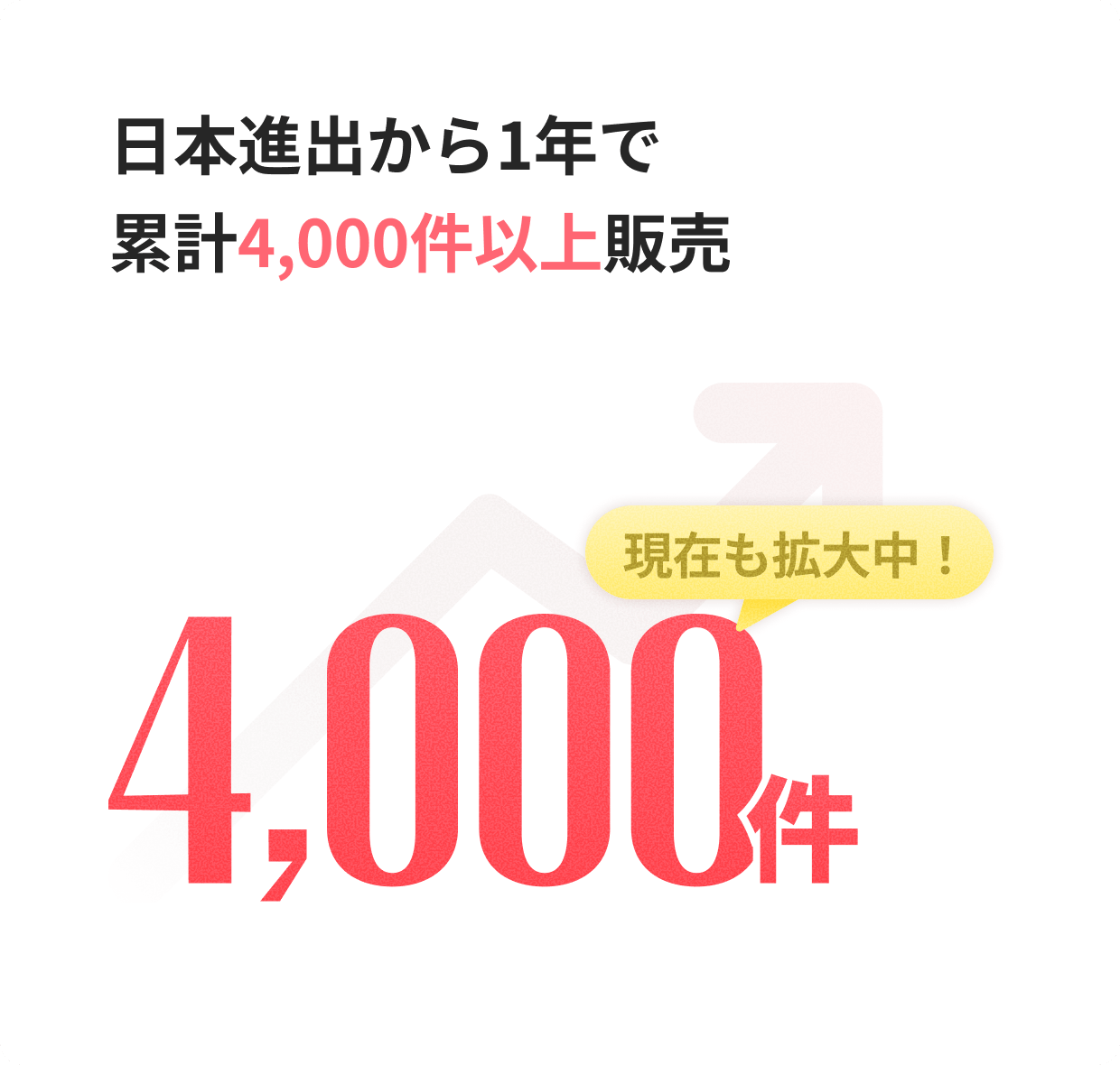 日本進出から1年で累計4,000件以上販売