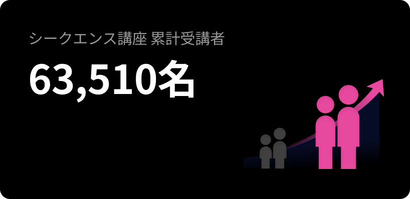 シークエンス講座 累計受講者 63,510名